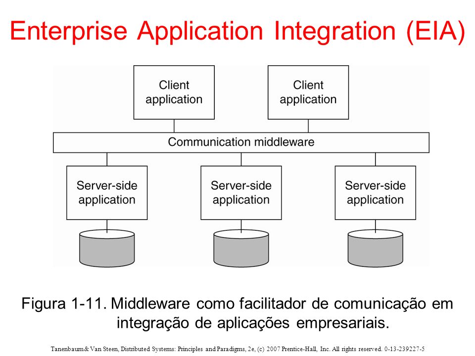 Enterprise Application Integration (EIA)