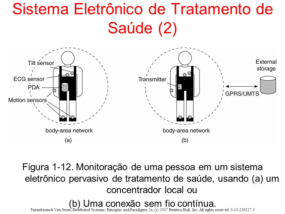 Sistema Eletrônico de Tratamento de Saúde (2)