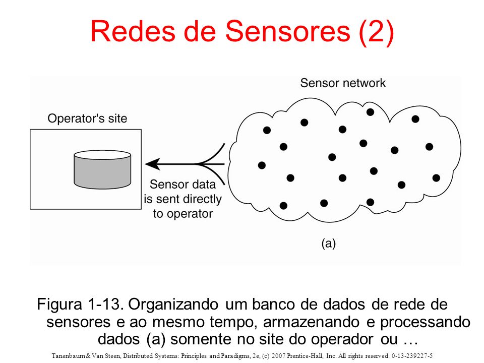 Redes de Sensores (2) Dados de sensores são enviados diretamente ao operador.