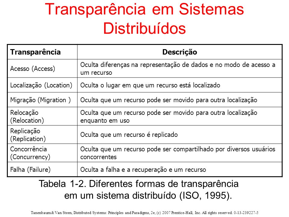 Transparência em Sistemas Distribuídos