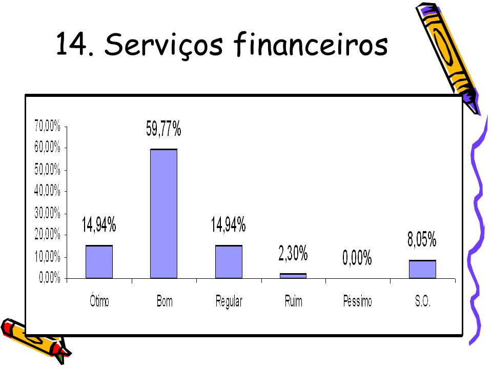 14. Serviços financeiros