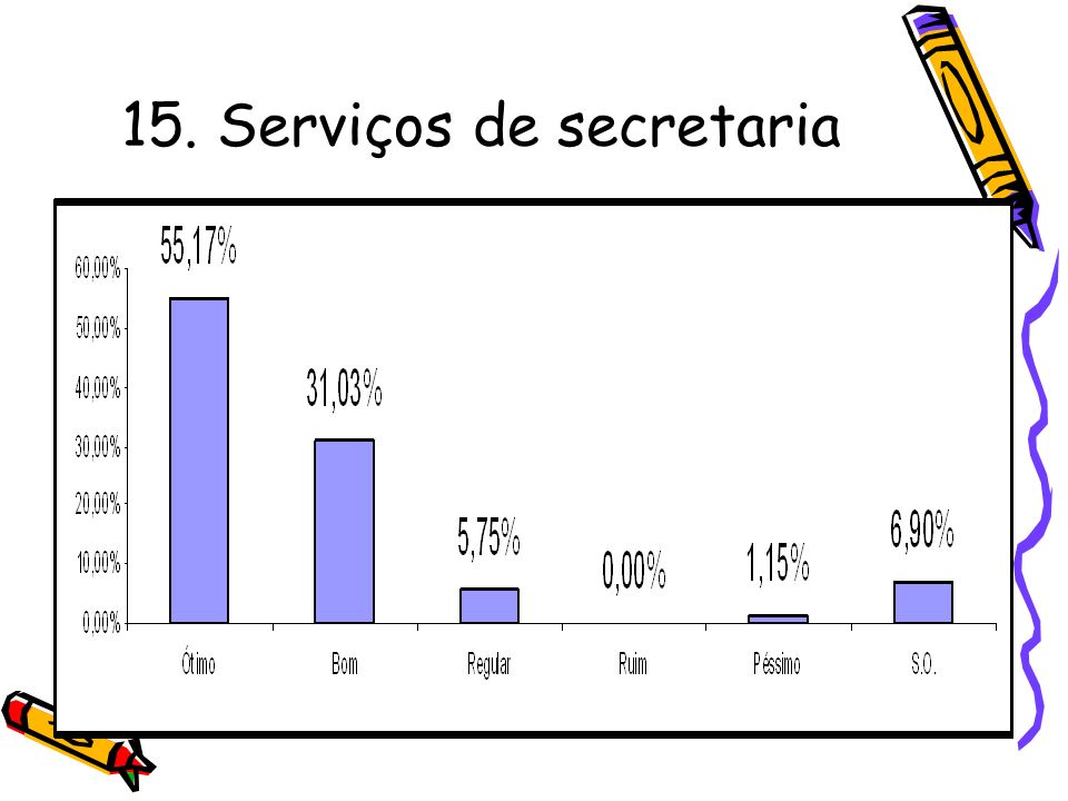 15. Serviços de secretaria