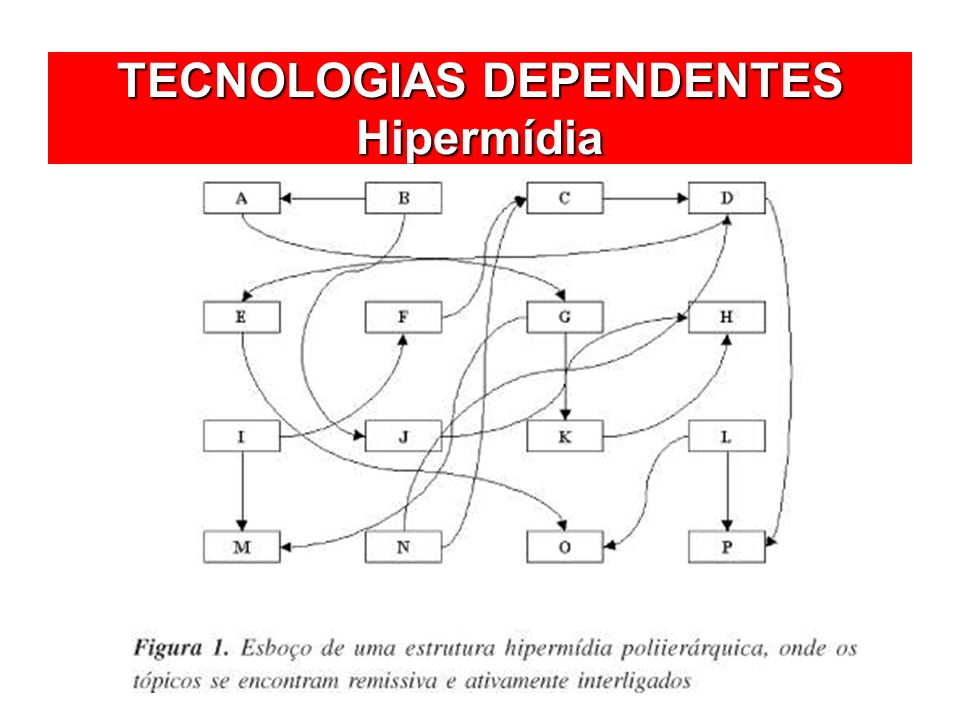 TECNOLOGIAS DEPENDENTES Hipermídia