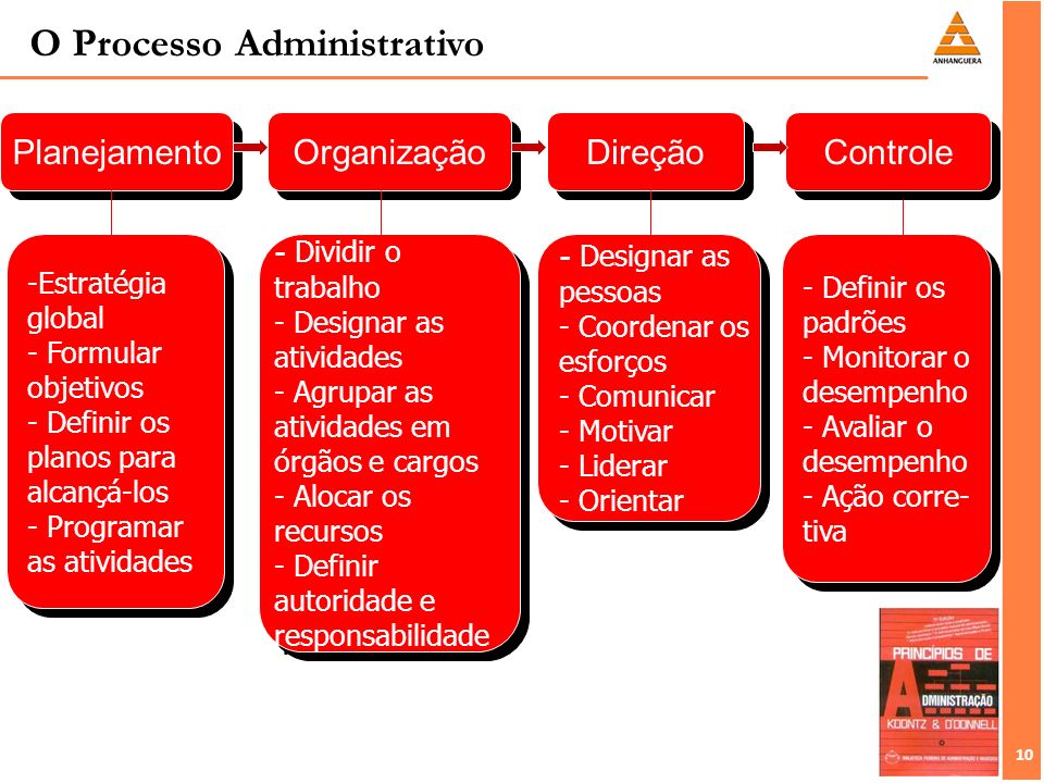 O Processo Administrativo