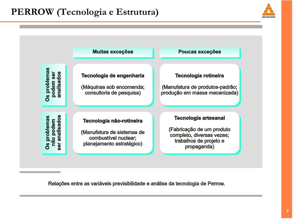PERROW (Tecnologia e Estrutura)