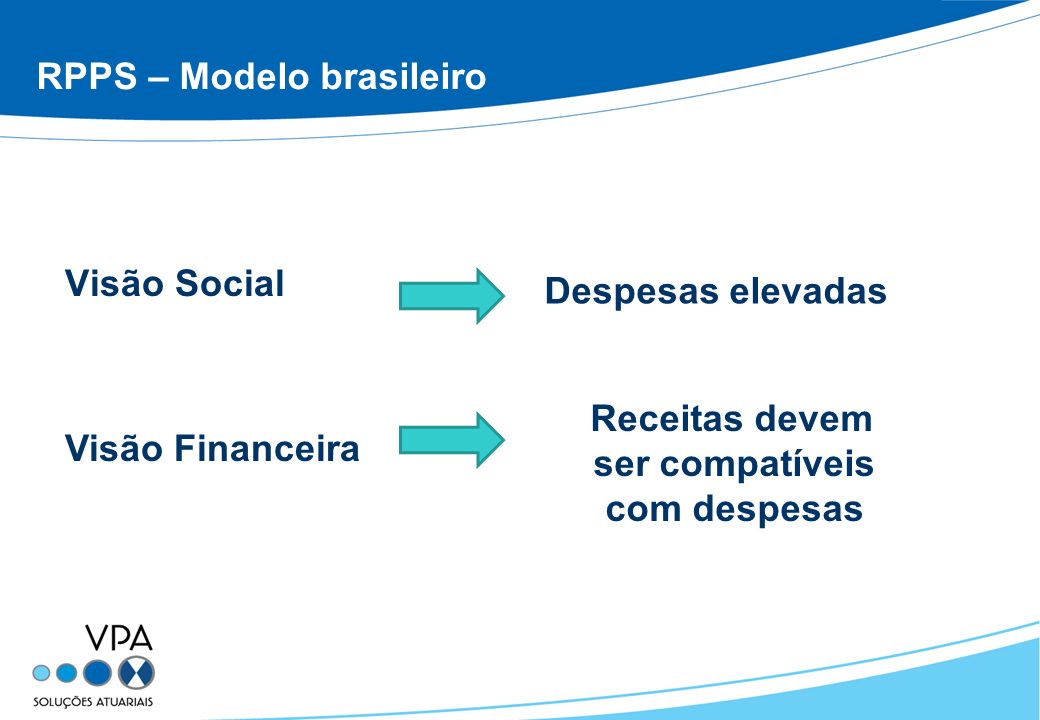 RPPS – Modelo brasileiro