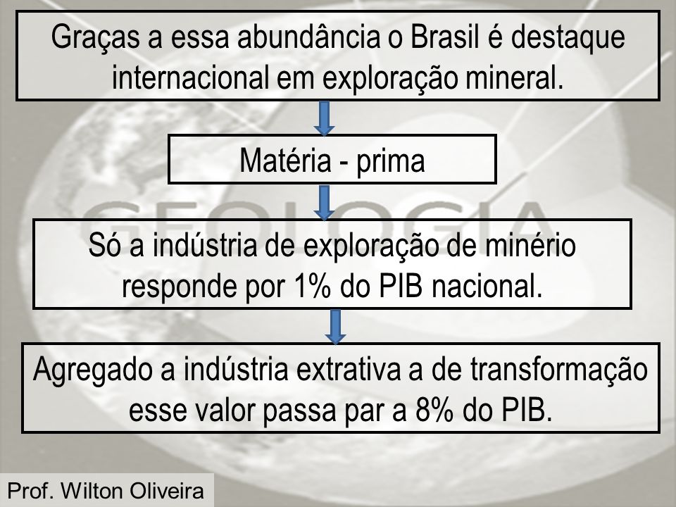 Graças a essa abundância o Brasil é destaque internacional em exploração mineral.