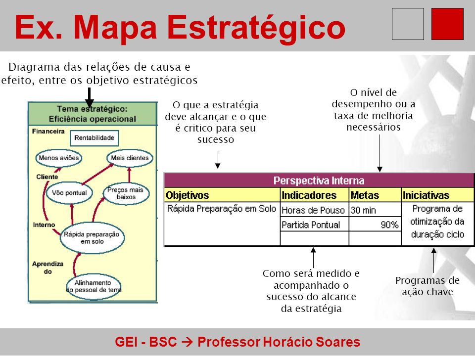 Ex. Mapa Estratégico