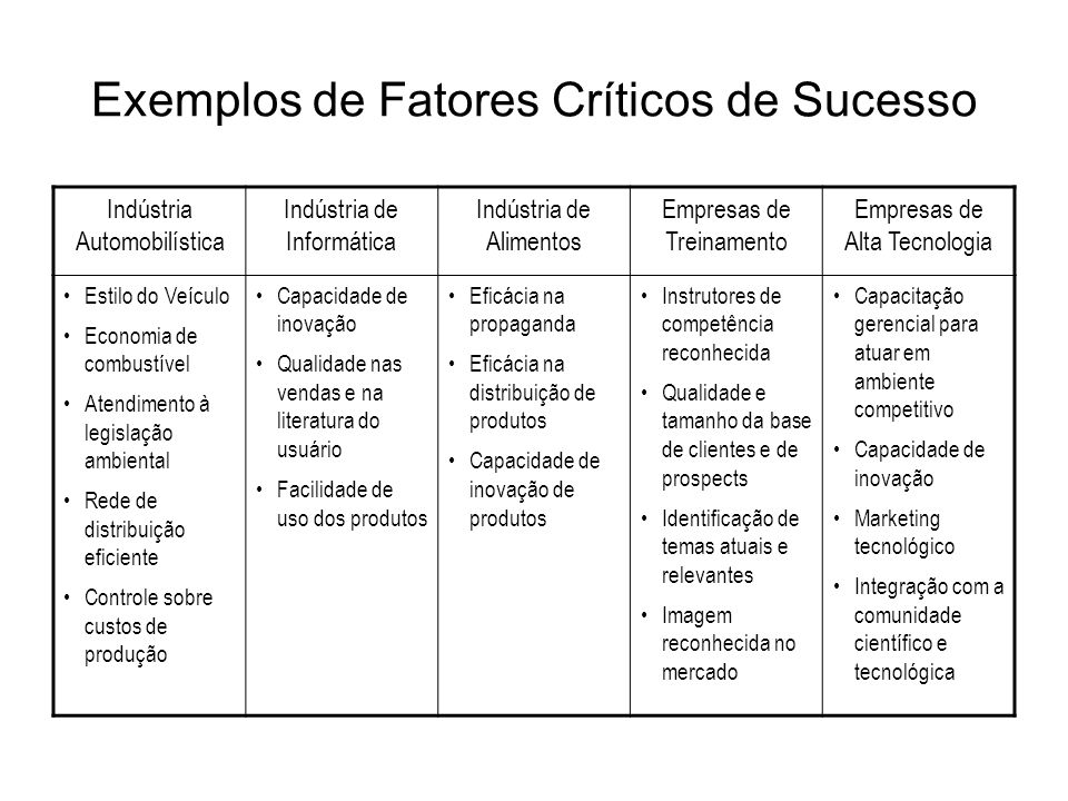 PDF) O Comprometimento Como Um Fator Crítico De Sucesso Em Modelo