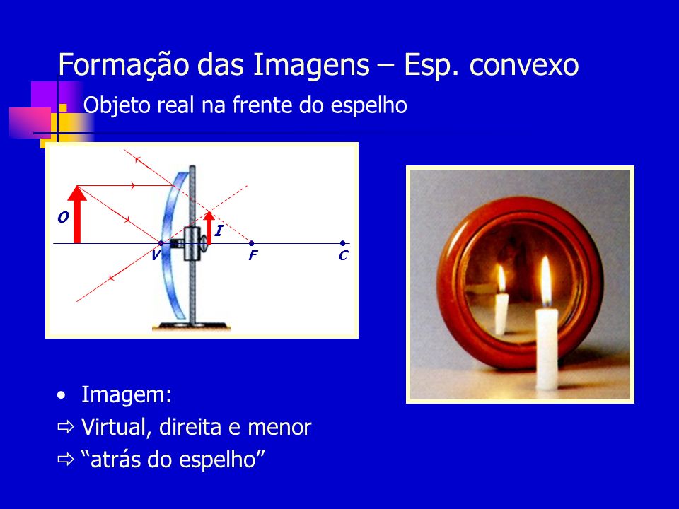 Formação das Imagens – Esp. convexo