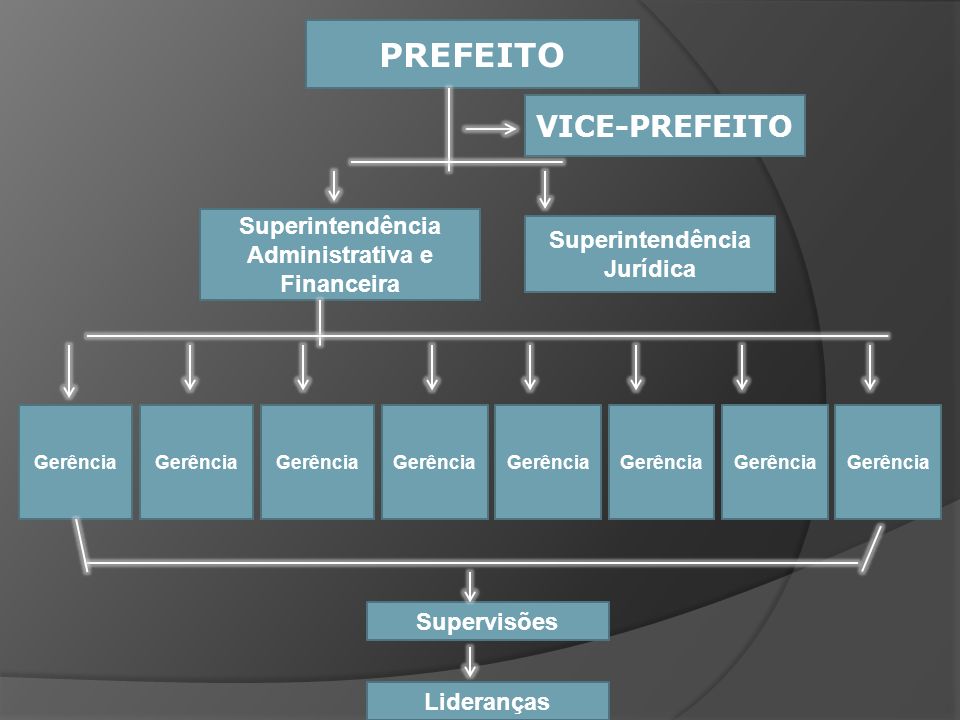 Superintendência Administrativa e Financeira Superintendência Jurídica