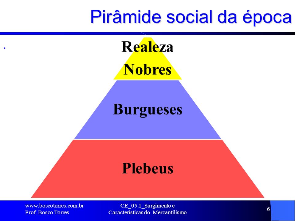 Pirâmide social da época