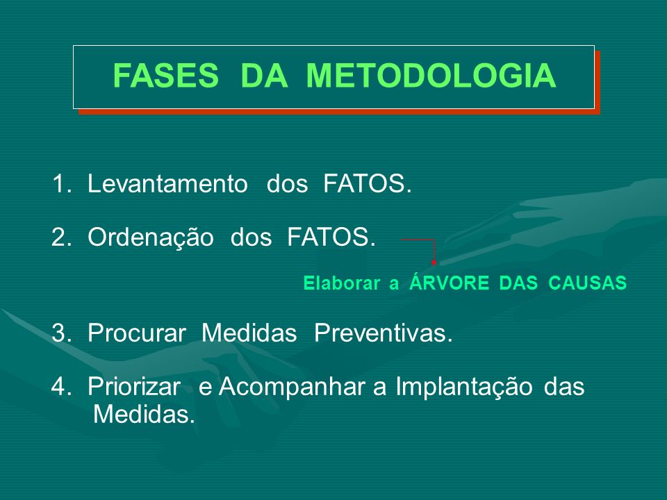 FASES DA METODOLOGIA 1. Levantamento dos FATOS.