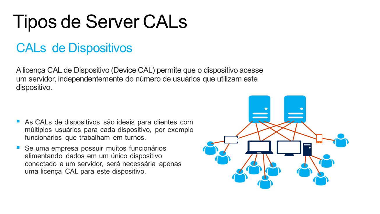 Tipos de Server CALs CALs de Dispositivos