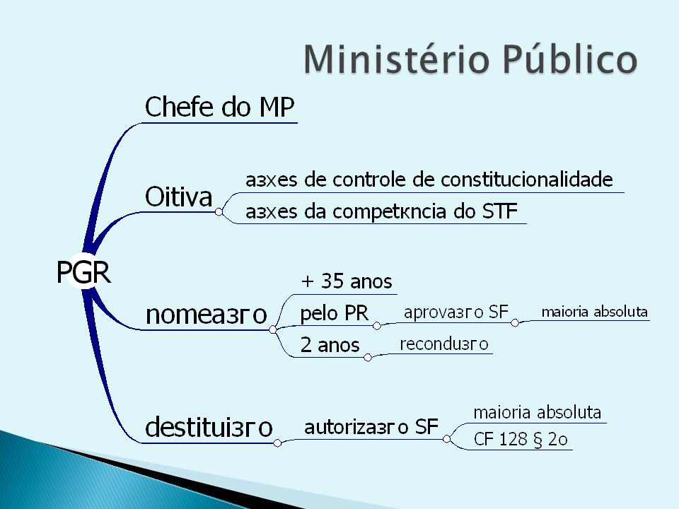 Ministério Público
