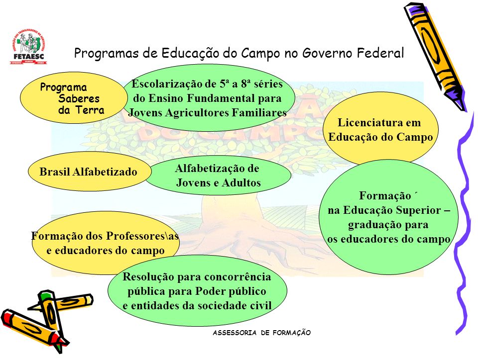 Programas de Educação do Campo no Governo Federal