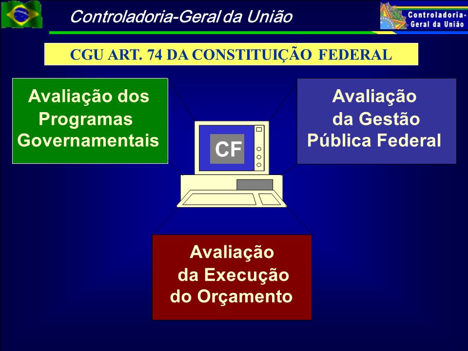 CGU ART. 74 DA CONSTITUIÇÃO FEDERAL