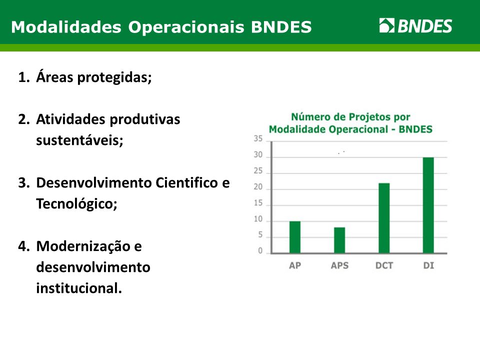 Modalidades Operacionais BNDES