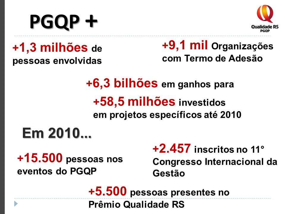 PGQP + Em ,1 mil Organizações com Termo de Adesão