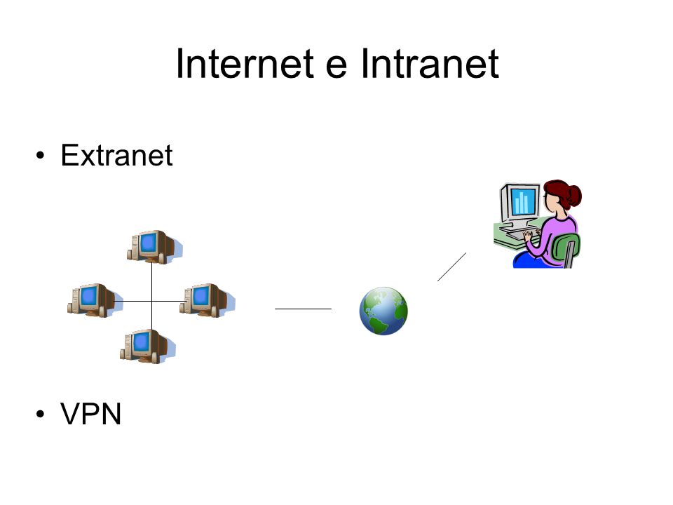 Internet e Intranet Extranet VPN