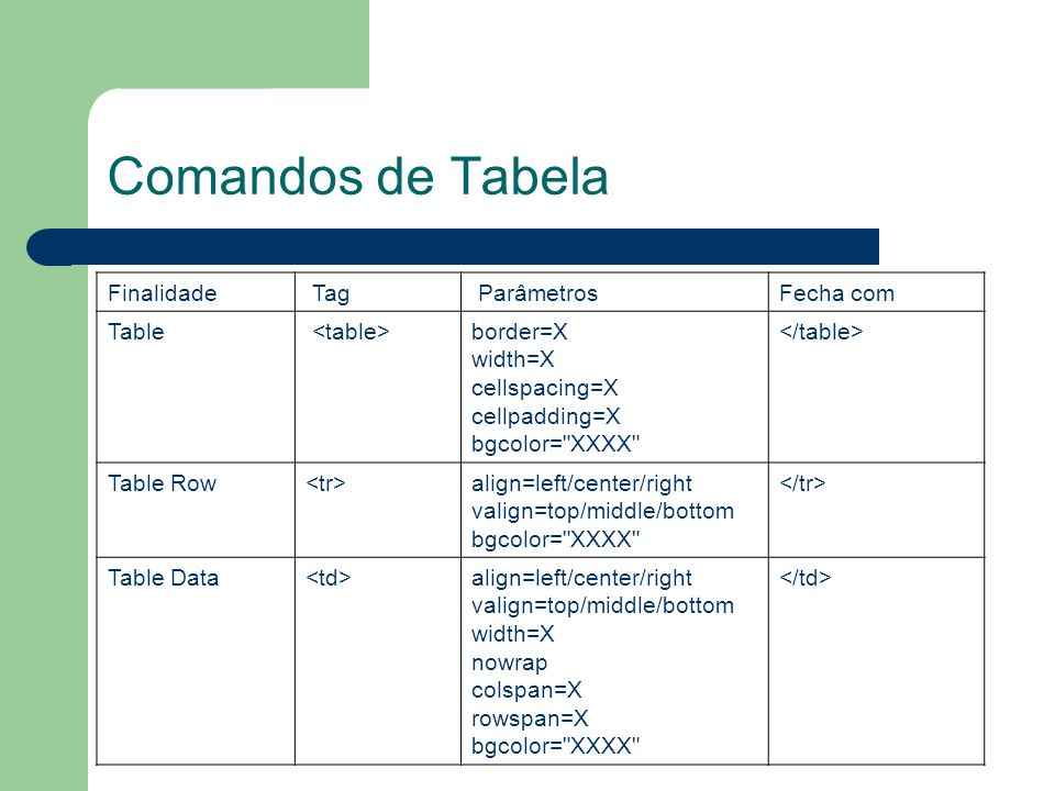 Comandos de Tabela Finalidade Tag Parâmetros Fecha com Table