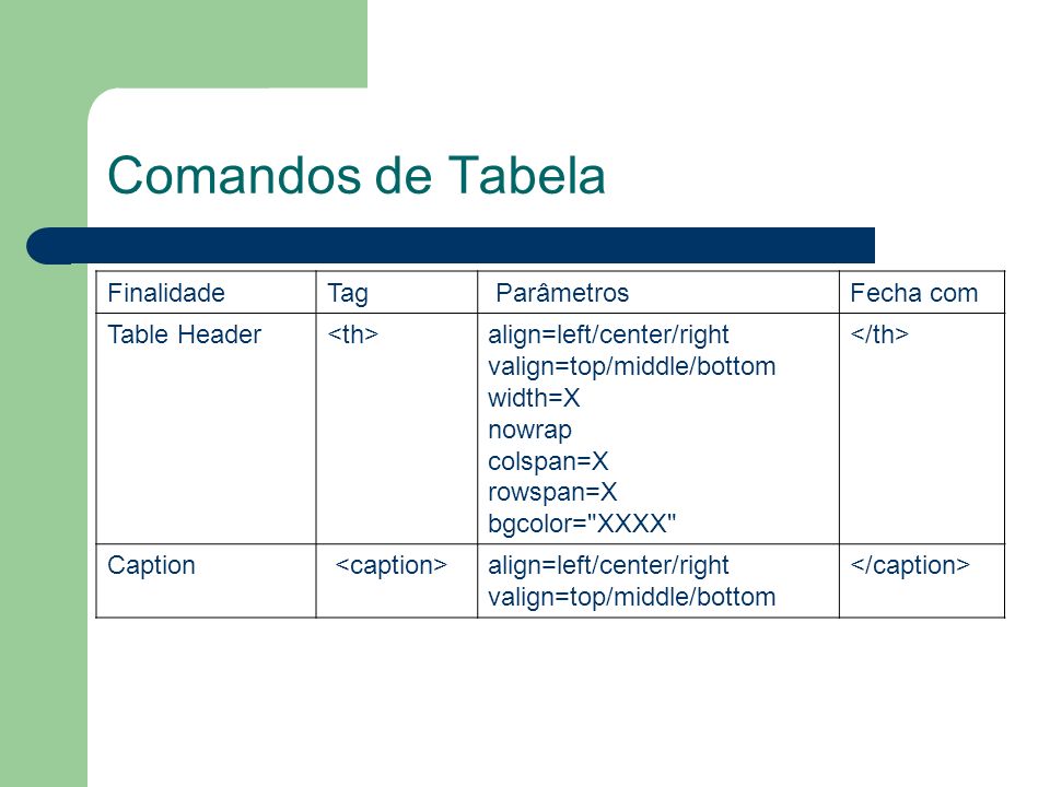 Comandos de Tabela Finalidade Tag Parâmetros Fecha com Table Header