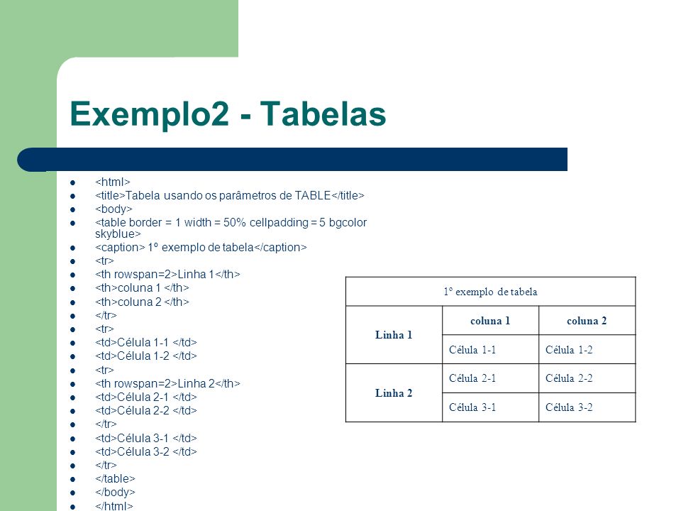 Exemplo2 - Tabelas <html>