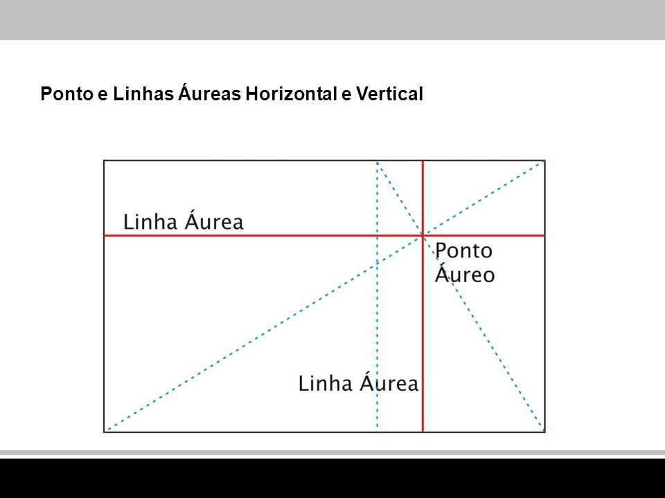 Ponto e Linhas Áureas Horizontal e Vertical