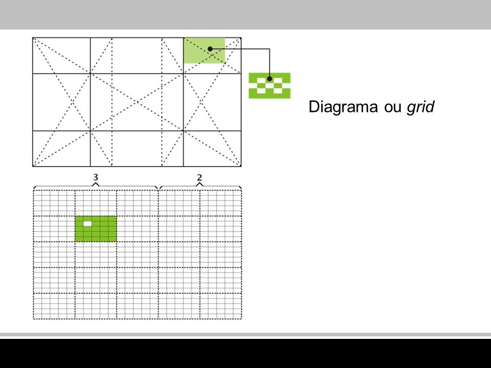 Diagrama ou grid