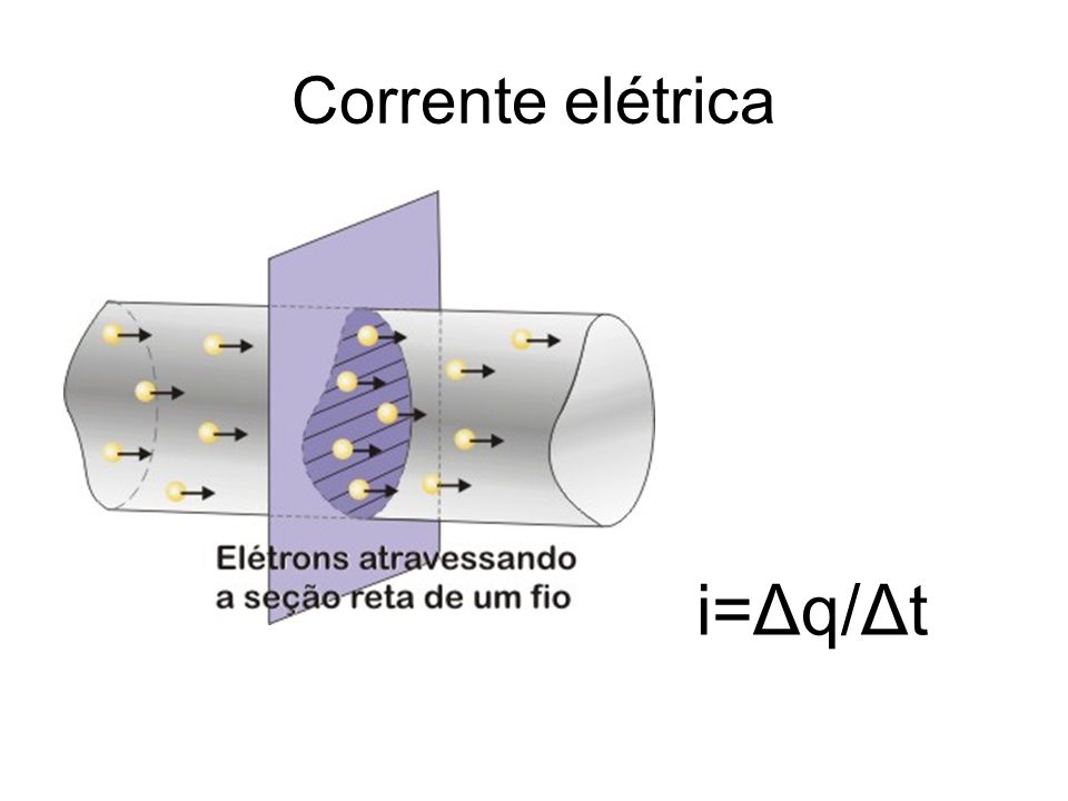 Corrente elétrica i=Δq/Δt