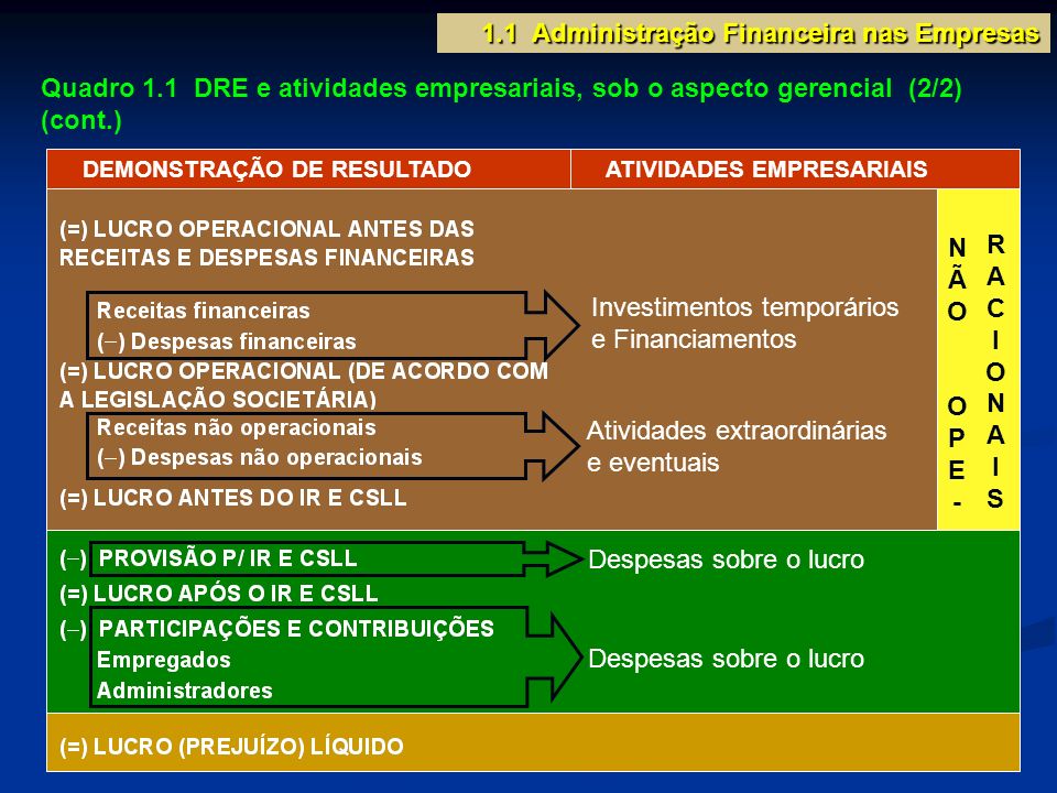 1.1 Administração Financeira nas Empresas