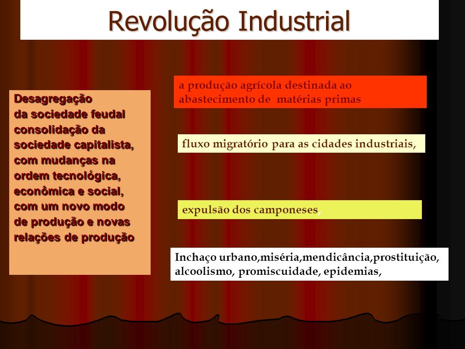 Revolução Industrial a produção agrícola destinada ao abastecimento de matérias primas. Desagregação.