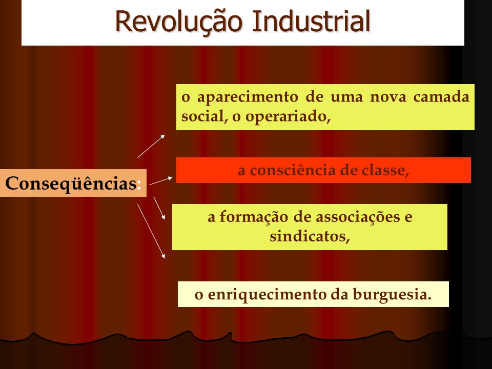 Revolução Industrial Conseqüências: