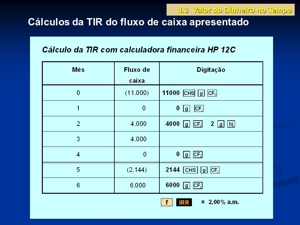 Cálculos da TIR do fluxo de caixa apresentado