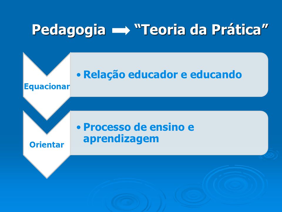 PTT: Pedagogia e Tendências das Tecnologias: O Kizi suplanta o Friv