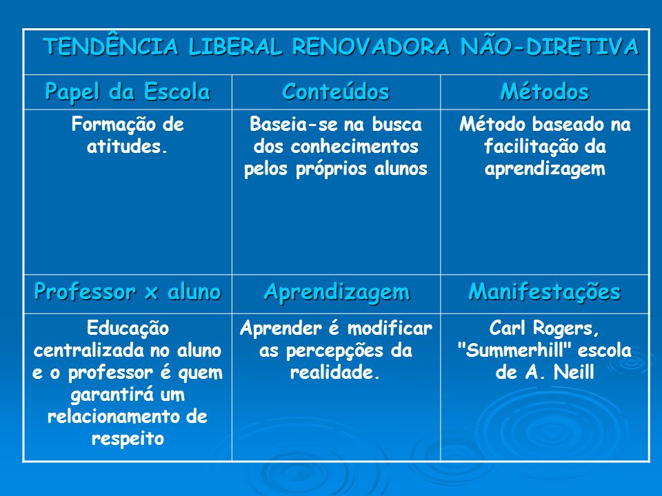 PTT: Pedagogia e Tendências das Tecnologias: O Kizi suplanta o Friv