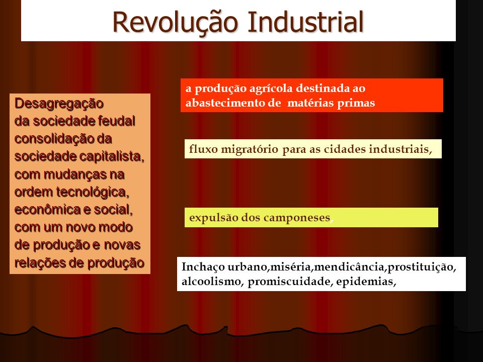 Revolução Industrial Desagregação da sociedade feudal consolidação da