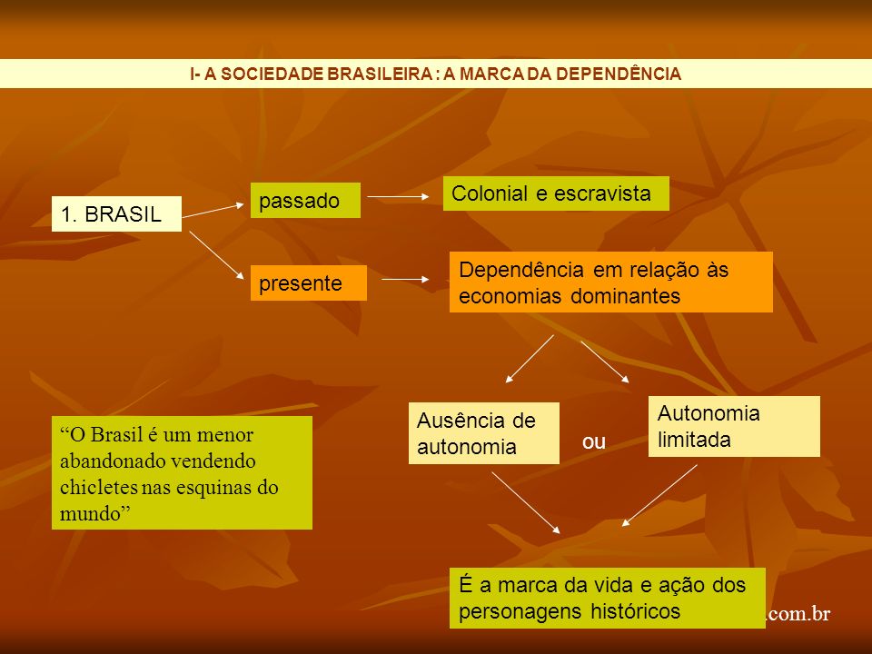 I- A SOCIEDADE BRASILEIRA : A MARCA DA DEPENDÊNCIA