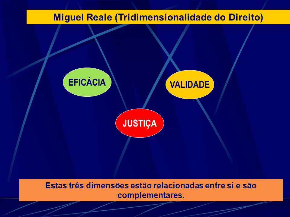 Miguel Reale (Tridimensionalidade do Direito)