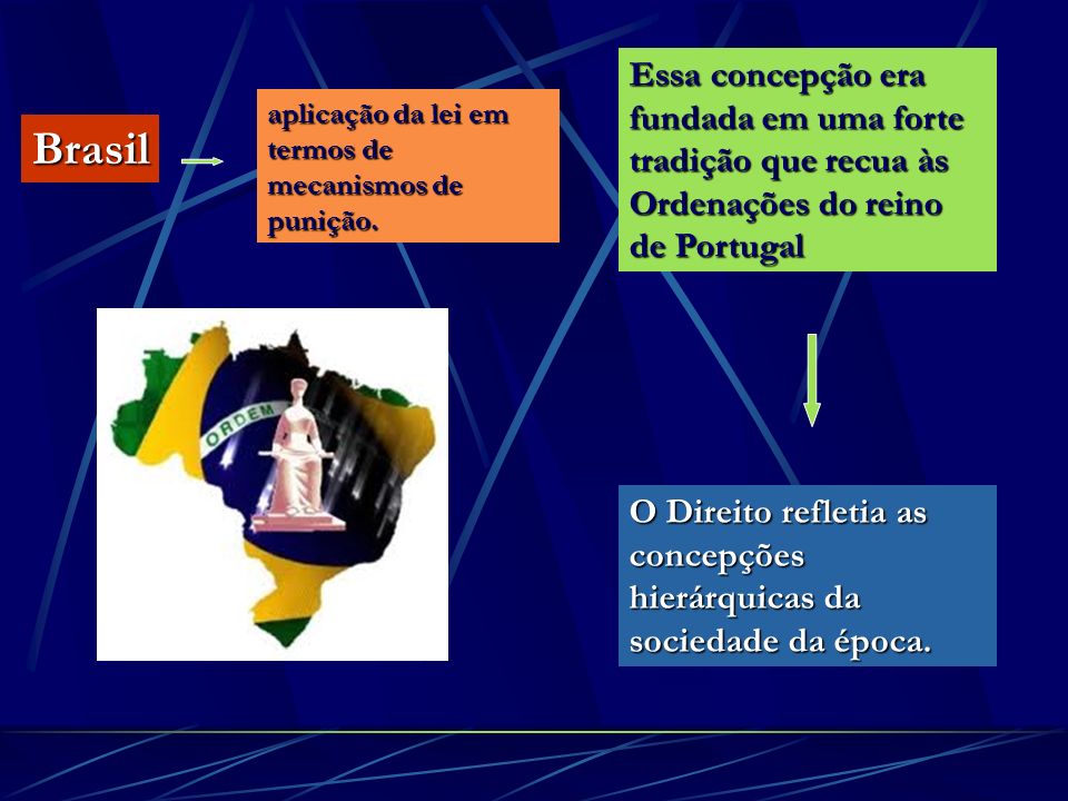 Essa concepção era fundada em uma forte tradição que recua às Ordenações do reino de Portugal