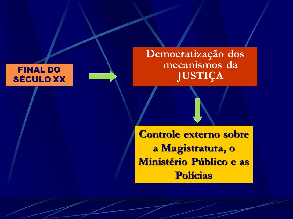 Democratização dos mecanismos da JUSTIÇA