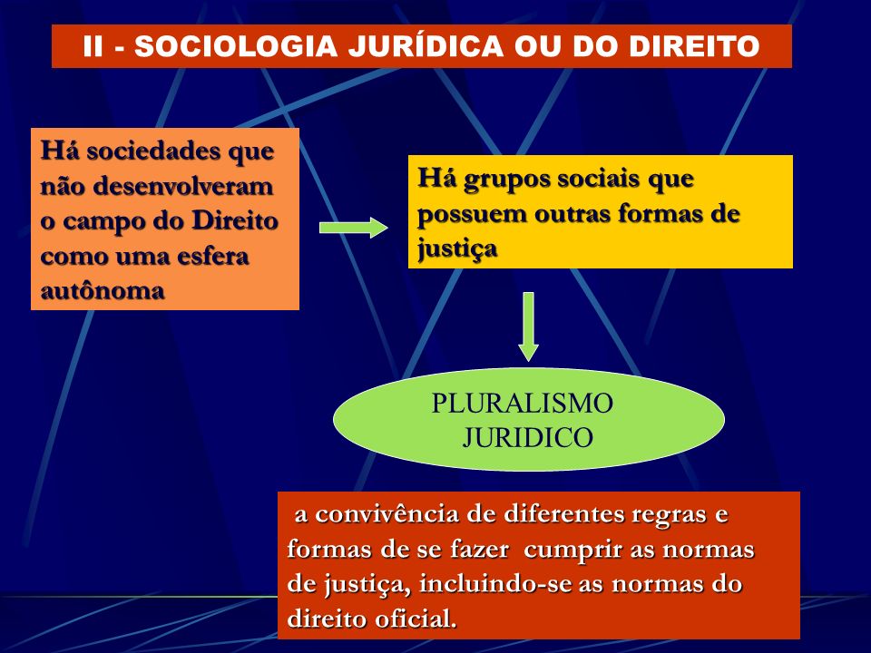 II - SOCIOLOGIA JURÍDICA OU DO DIREITO