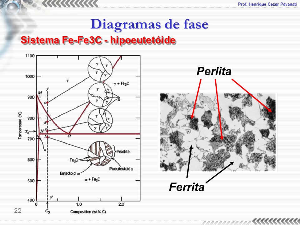 Sistema Fe-Fe3C - hipoeutetóide
