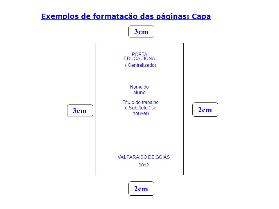 Exemplos de formatação das páginas: Capa