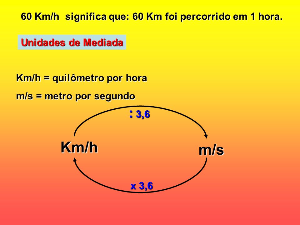 Km/h m/s : 3,6 60 Km/h significa que: 60 Km foi percorrido em 1 hora.