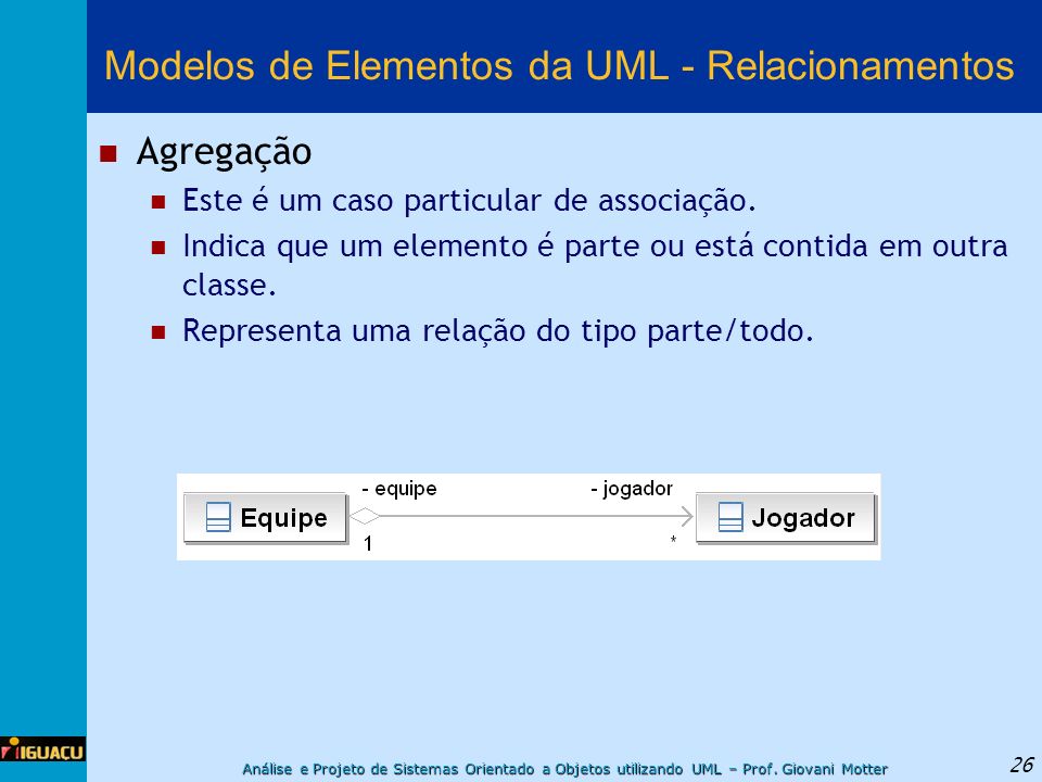 Modelos de Elementos da UML - Relacionamentos