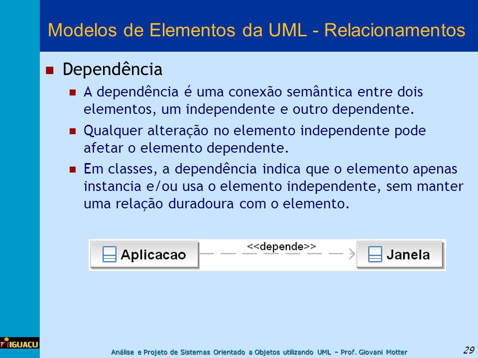 Modelos de Elementos da UML - Relacionamentos