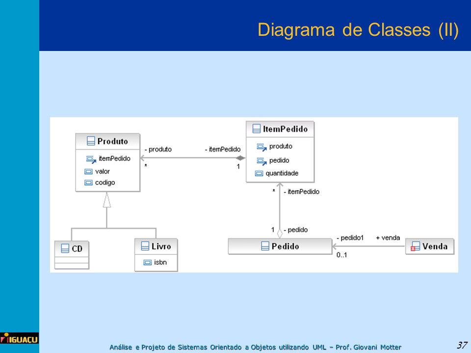 Diagrama de Classes (II)