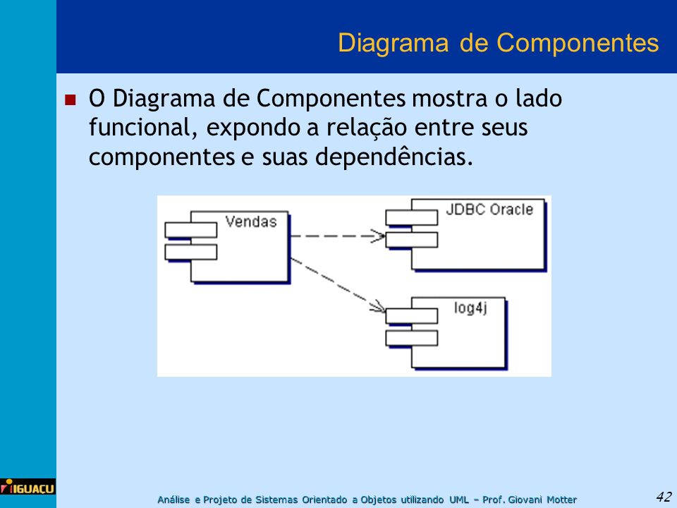 Diagrama de Componentes