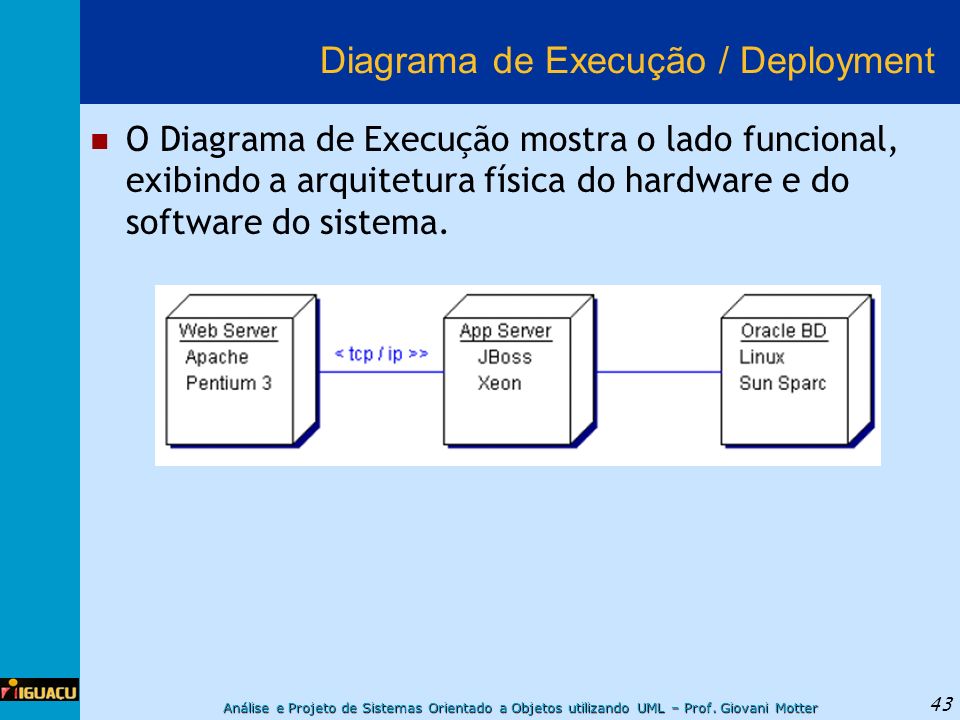 Diagrama de Execução / Deployment